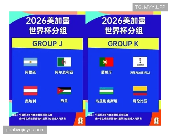 2026世界杯小组第三出线规则怎么算有哪些具体晋级条件