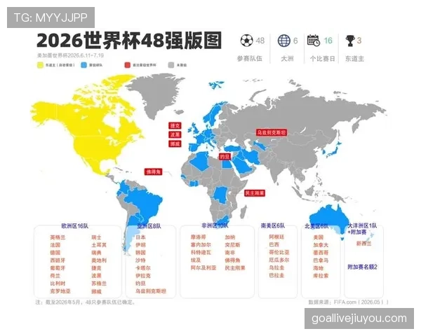 2026世界杯第三名晋级席位分布预测