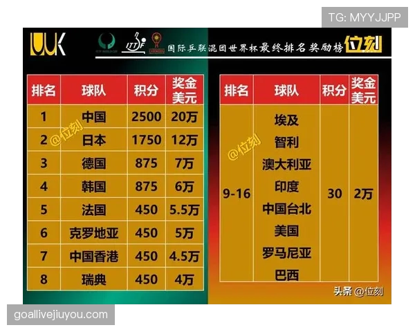 2026世界杯K组最新资讯汇总:排名、赛果与晋级名单已确定 2026世界杯K组最新资讯汇总:排名、赛果与晋级名单已确定
