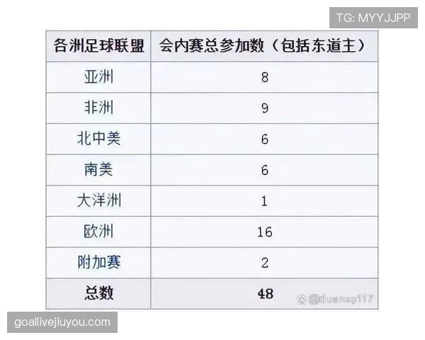2026世界杯K组积分变化：末轮后排名正式确定
